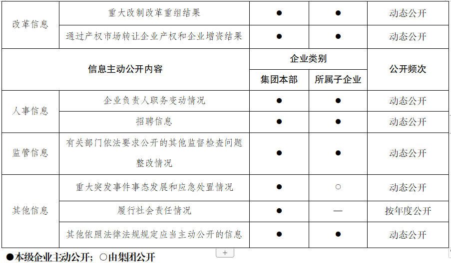 C币钱包