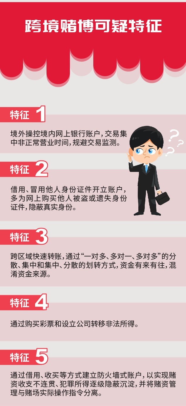C币钱包