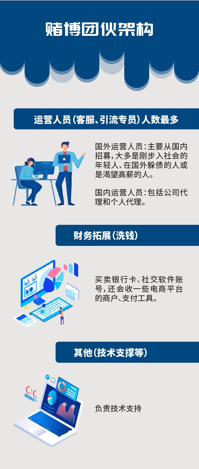 C币钱包