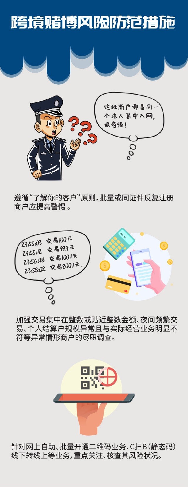 C币钱包