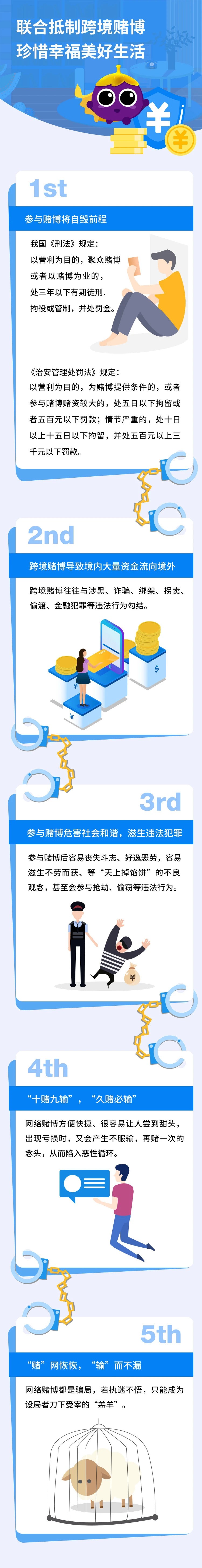 C币钱包
