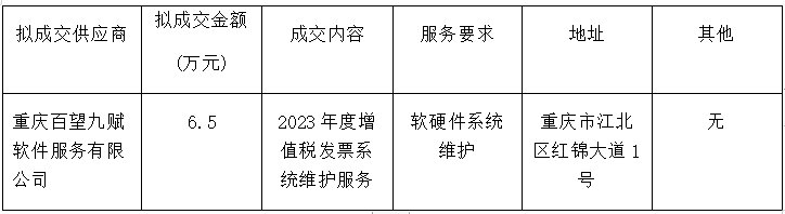 C币钱包