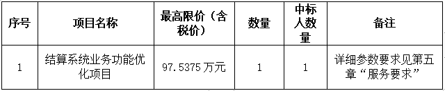 C币钱包