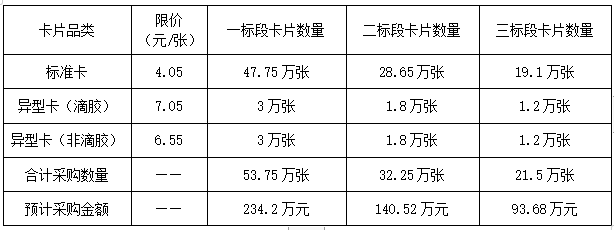 C币钱包