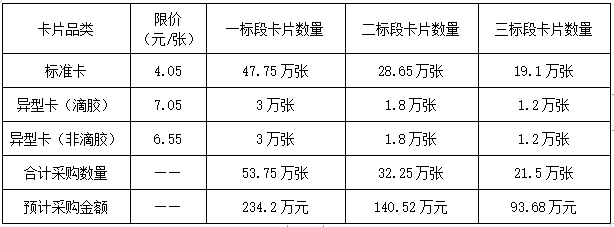C币钱包