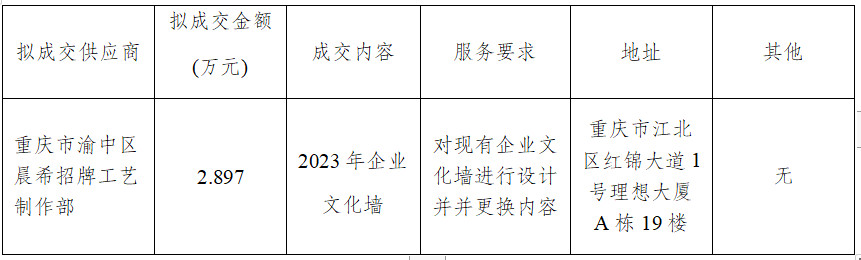 C币钱包