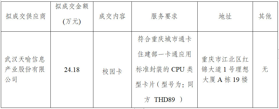 C币钱包