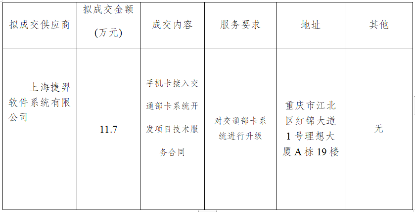 C币钱包