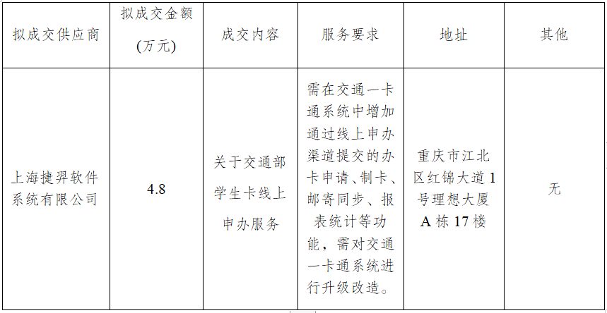 C币钱包
